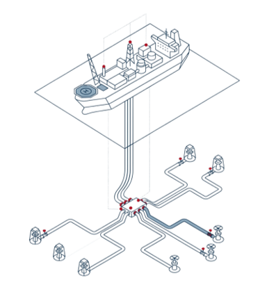 Infraestrutura offshore em wireframe